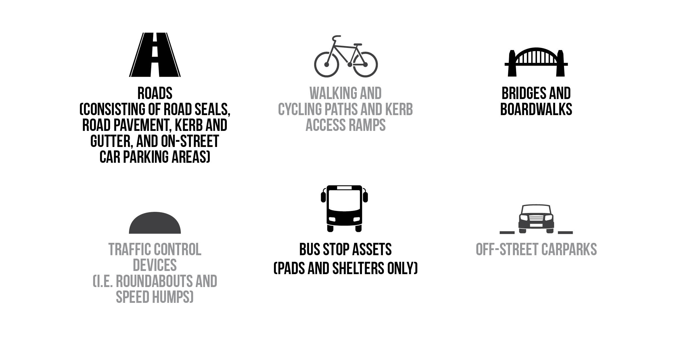 Transport Asset Management Plan | Your Say Charles Sturt