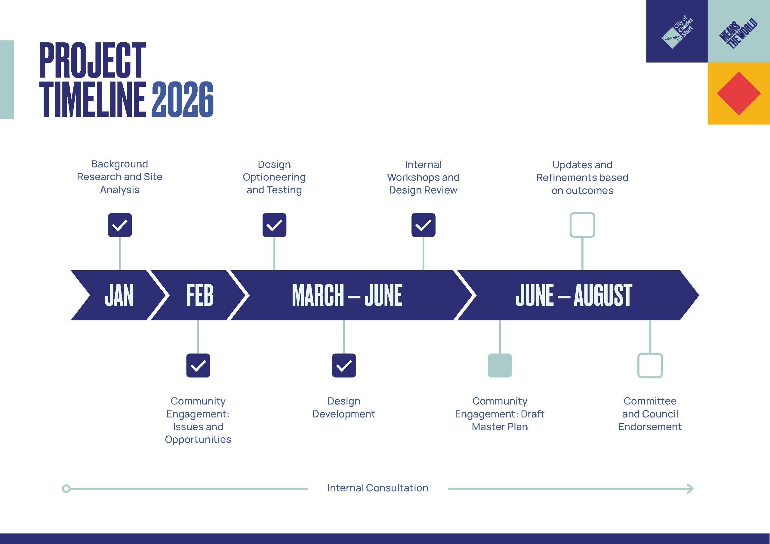 Project Timeline